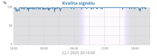 signal