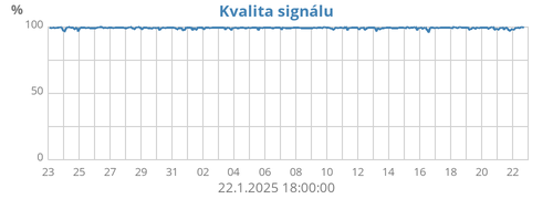 signal