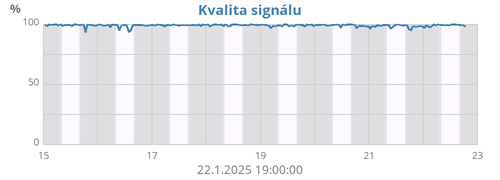 signal