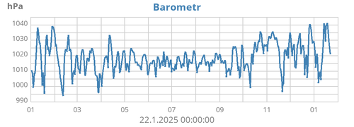 yearbarometer