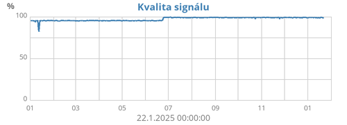 signal