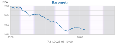yesterdaybarometer
