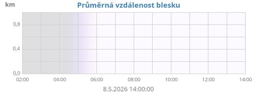 yesterdaylightning2